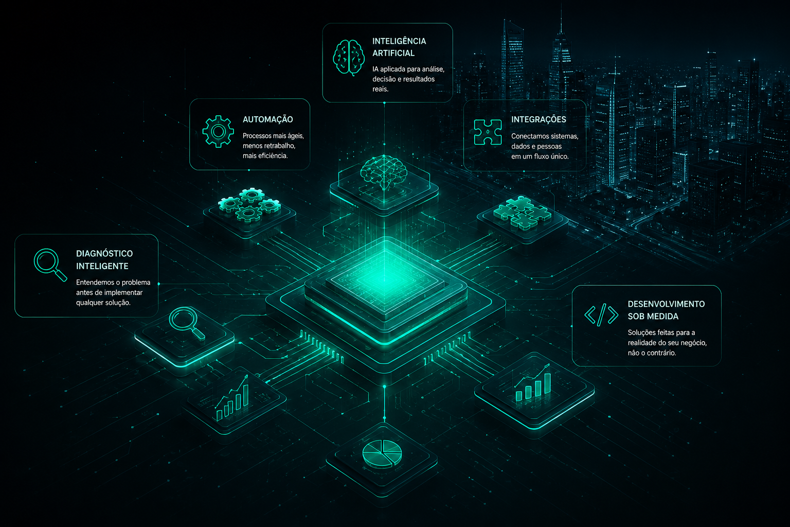 Inteligência operacional, automação e integração de sistemas pela Thot Digital
